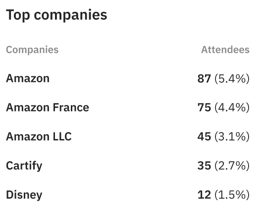 Top-companies-analytics
