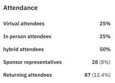 Attendance-Analytics-attendee